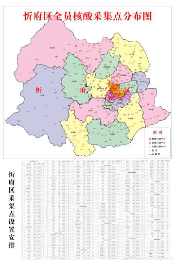 忻府区全员核酸采集点分布图_中共忻州市委网络安全和信息化委员会