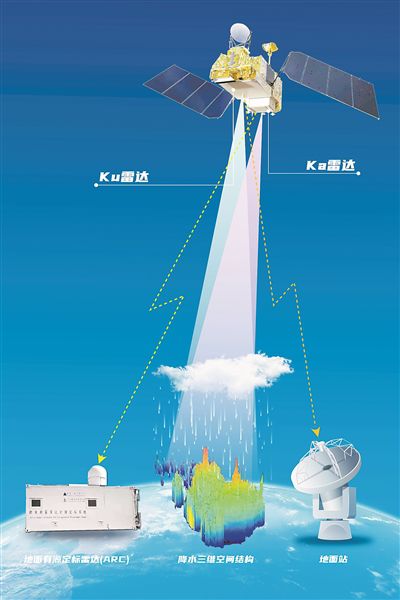 风云三号G星在轨示意图。图片来源:中国航天科技集团九院704所