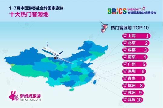 2017金砖国家旅游趋势报告:俄罗斯成“人气王”