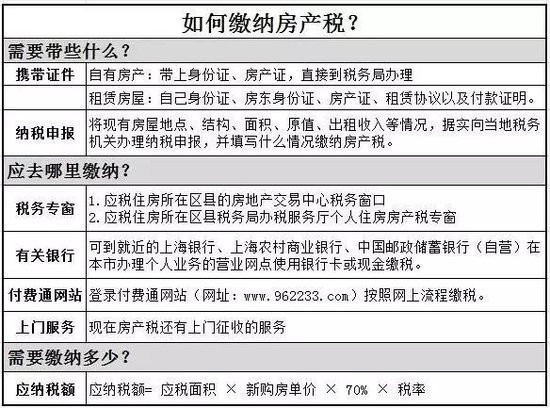 2016年房产税缴纳新攻略 看这一条就够了！
