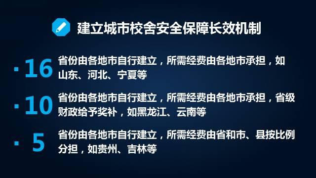 全国31个省份全部落实义务教育经费保障机制