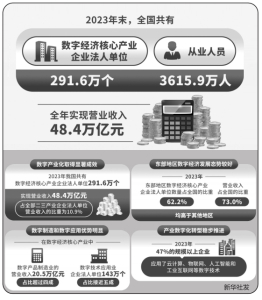 点击放大
